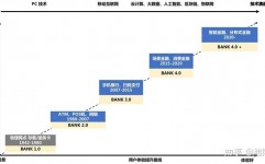 银行大数据剖析,驱动金融立异与危险办理的引擎