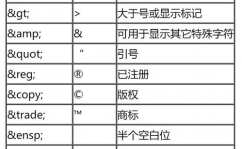 html 字符编码, 字符编码概述