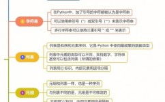 java根本数据类型,Java根本数据类型概述