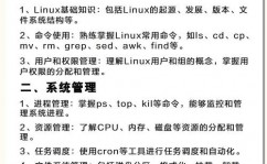 linux运维工程师招聘,Linux运维工程师招聘——构建高效安稳的IT基础设施