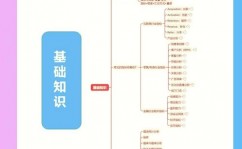 大数据剖析师招聘,大数据剖析师招聘解析