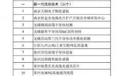 区块链归于新一代信息技能吗