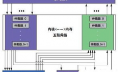 身边的嵌入式体系,科技与日子的无缝衔接