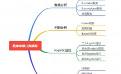 机器学习分类算法,机器学习分类算法概述