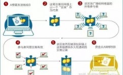 区块链企业有哪些,职业现状与未来趋势