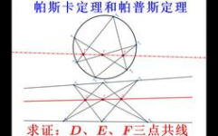 pascal定理,数学之美中的射影几许珍宝