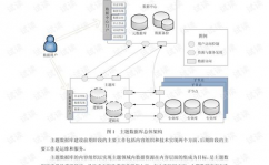 主题数据库,概念、特色与使用