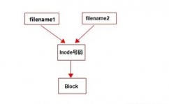 linux硬链接,什么是硬链接