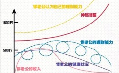 大数据理财,新时代的理财革新