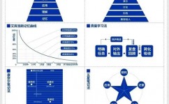 mysql增加仅有束缚