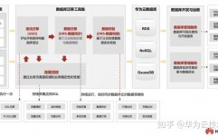 gaussdb数据库,特性、运用与搬迁计划