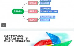 怎么学习机器学习,備什么字