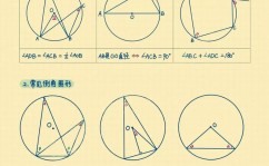 css图片圆角, 图片圆角的基础知识