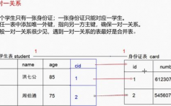 数据库外键束缚,了解、运用与优化