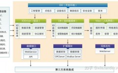 实时前史数据库,实时前史数据库的界说与重要性