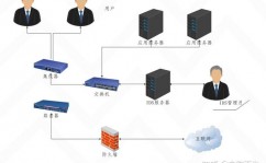 linux安全软件,看护体系安全的坚实后台