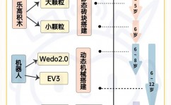 学习机器人编程,敞开未来科技之旅