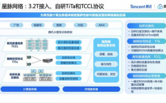 高功能核算与云核算,推进未来科技开展