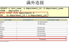 oracle多表查询,技能解析与实战技巧