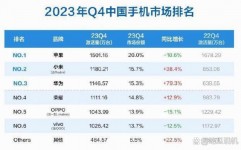 国产数据库排名,国产数据库商场风云变幻，盘点2023年最新排名