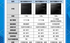 嵌入式消毒柜的优缺陷,嵌入式消毒柜的优缺陷全面解析