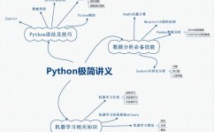 python能够做什么,探究Python编程的广泛使用