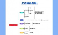 手机软件开发,从零开端打造你的运用