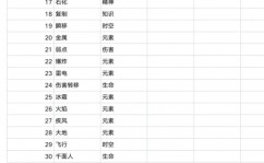 mysql创立序列sequence,MySQL中创立和运用序列（Sequence）详解