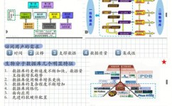 生物数据库,生物信息学研讨的柱石