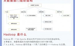 hadoop数据库,架构、运用与未来展望