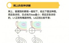 机器学习正则化,机器学习正则化概述