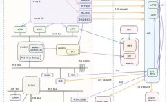 云核算中的虚拟化技能,推进数字化转型的引擎