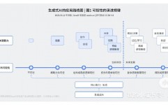 ai图片处理,改造视觉体会的暗地推手