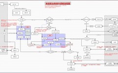 进销存数据库规划,构建高效办理体系的柱石