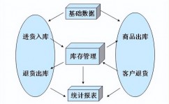 开源库房办理体系,开源库房办理体系的兴起与价值