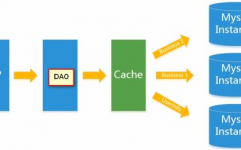 数据库缓存,什么是数据库缓存？
