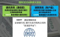 swift世界网站,您的金融信息传递纽带