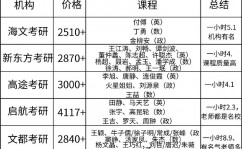 大数据训练费用多少钱,大数据训练费用概览