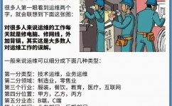 linux运维训练,敞开你的服务器办理工作生涯