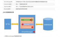 java数据库,Java数据库衔接与操作详解