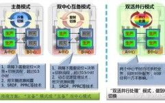 数据库双活,构建高可用性与数据安全的坚实堡垒