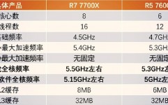 linux检查装备指令,检查体系信息