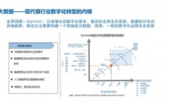 银行大数据,驱动金融立异与危险办理的引擎