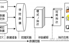 大数据剖析与数据发掘,大数据剖析概述