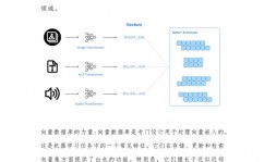 向量数据库检索东西是什么,什么是向量数据库检索东西？