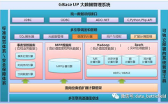 我国四大数据库,引领信息时代的柱石