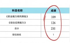 css行高, 行高的概念与效果