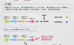 linux清屏,Linux体系下的清屏技巧详解