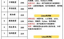 linux训练多少钱,价格影响要素及预算主张