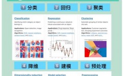 python机器学习包,Scikit-learn详解